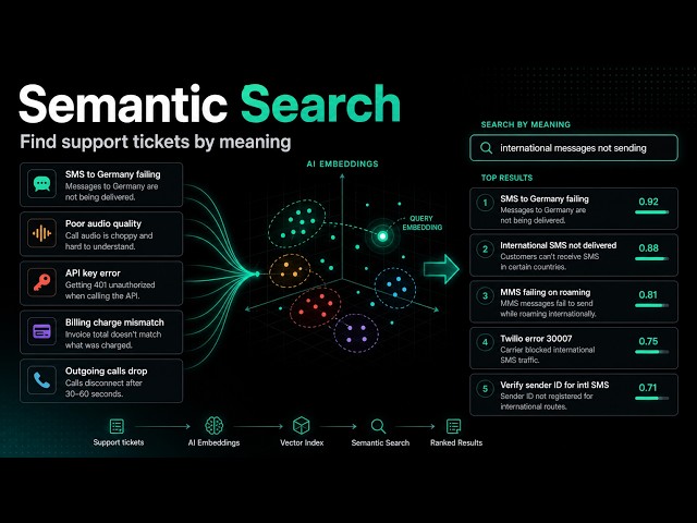 Build Semantic Search in Python with Telnyx AI Inference