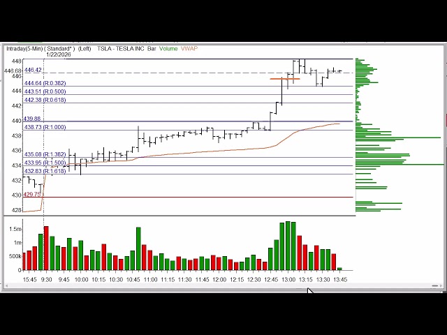 Tesla Hits the Levels Perfectly | Livestream Trade Breakdown & What Comes Next