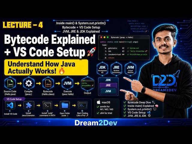 Lecture 4 Marathi | Java Bytecode Explained 🔥 | JVM, JRE & JDK Explained in Marathi | VS Code Setup|
