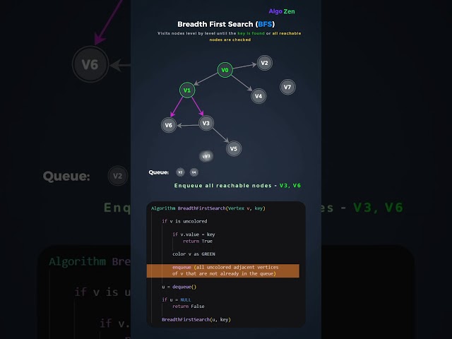 Can you solve this BFS traversal? #shorts #coding