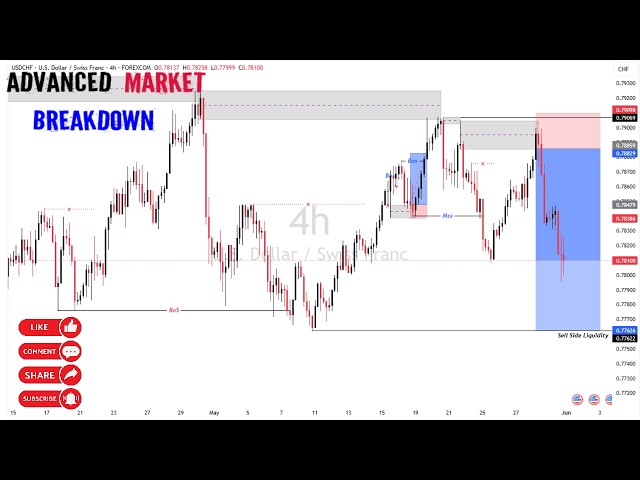 MARKET STRUCTURE: Advanced Market Analysis | Explained Step-By-Step | {31st May 2026}...
