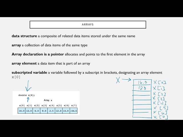 memory map pointer and array C++