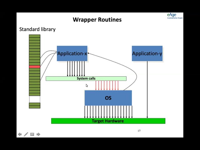 C for Embedded Developers - Session1