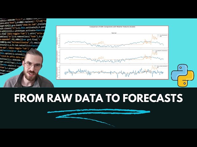 Hands On Data Science: Forecasting Competition Solution Walkthrough