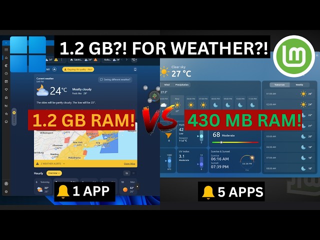 Windows 11 Weather Uses 1.2 GB RAM? Linux Mint Does It Better