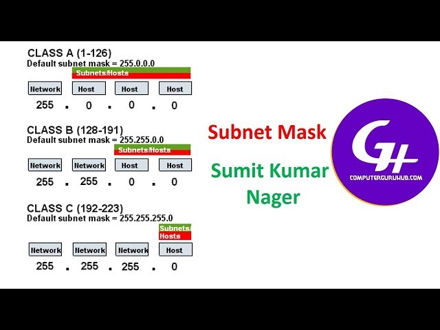 What is Subnet mask | TCP/IP addressing and subnetting basics   | Computer Guru Hub