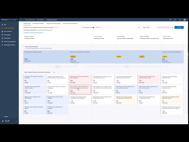 SAP Signavio Process Analysis and Mining Demo with Process Insights 2310