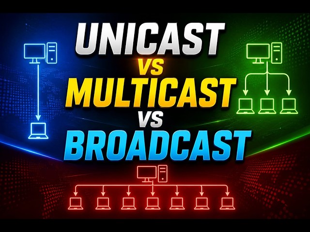 Unicast vs Multicast vs Broadcast