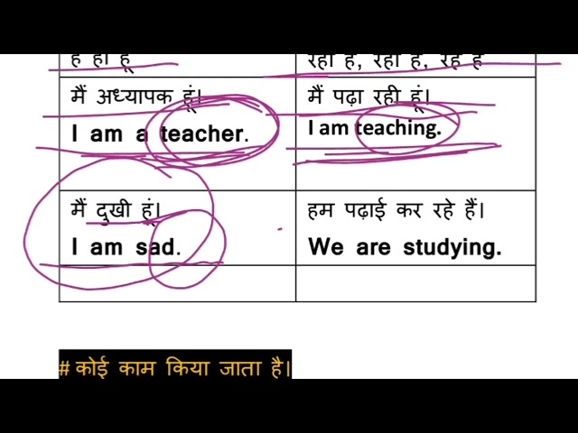 use is am are extra knowledge