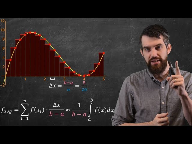 Average Value of a Continuous Function on an Interval