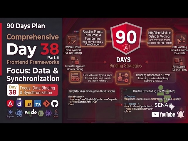 🔥 Day 38 Part 3 - Angular 90 Days Full Stack Plan | Reactive Forms Data Binding & Synchronization🚀
