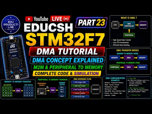 EDUCSH Part 23: STM32F7 DMA Explained | M2M, Peripheral-to-Memory Data Transfer with  Code in Tamil