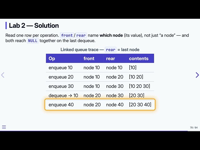 7.11 Queues & Deques: Lab Exercises — Data Structures in C