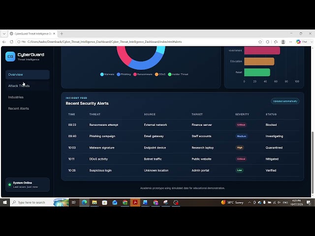 Walkthrough video of Data Visualisation