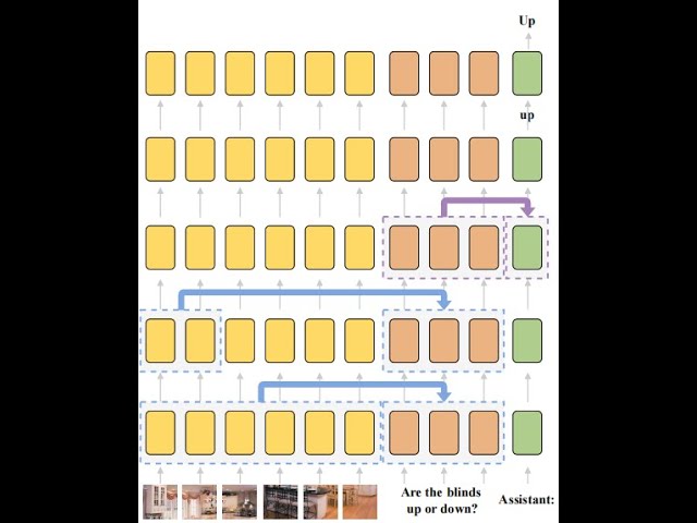 Cross-modal Information Flow in Multimodal Large Language Models