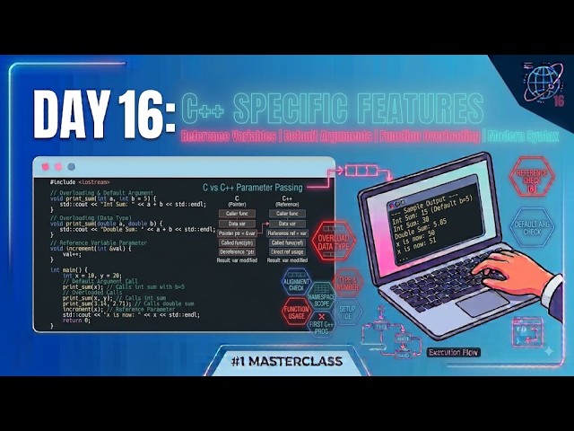Day 16: C++ Specific Features – Reference Variables, Default Arguments, and Function Overloading