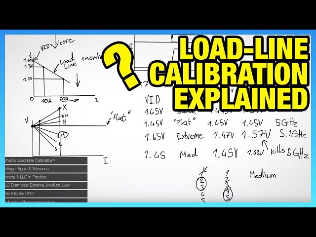 Explaining Load-Line Calibration (LLC) & Not Killing Your CPU
