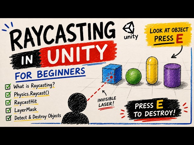 Raycasting in Unity for Beginners | Complete Tutorial (2026)