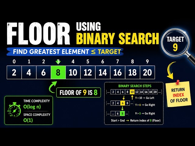 Floor in Binary Search Explained | Java DSA | Binary Search Easy Explanation