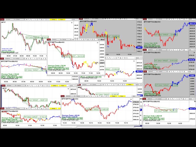 Autotrader, Automated Trading, Ninja Trader, Automated Signal Entry, Best Pro Trading