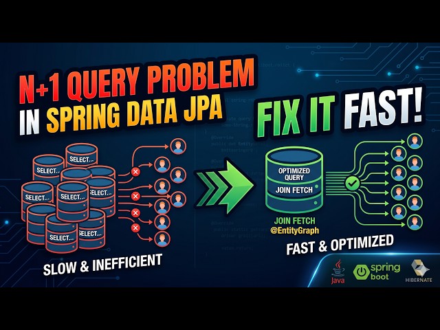 The N+1 Query Problem in Spring Data JPA (And How to Fix It Fast)