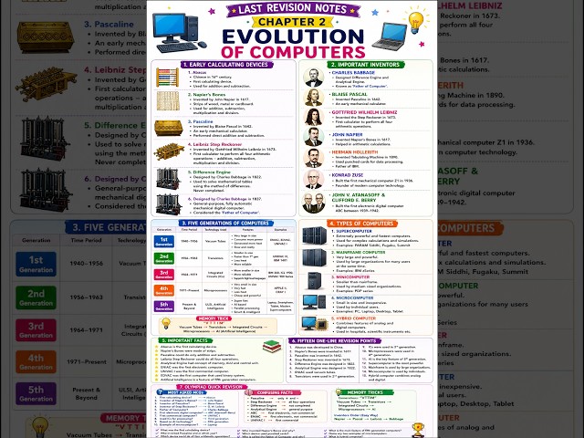 SOF ICSO International Computer Science Olympiad Class 4 | chapter 2 - Evolution Of Computer