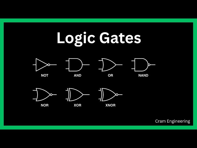 All Logic Gates Explained