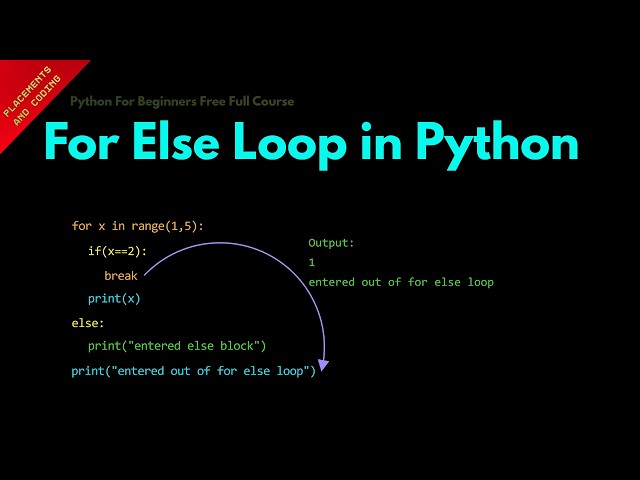 For Else Loop in Python || Lesson 68 || Python For Beginners ||