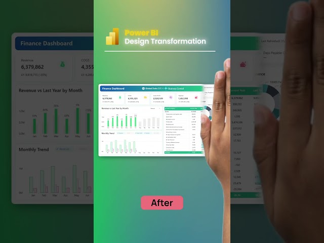From Business Central to Power BI dashboard design level up! 🚀#powerbi #dataviz