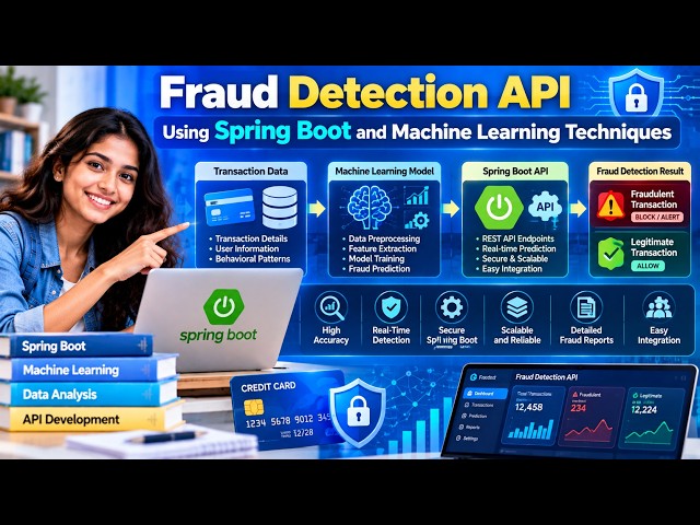 Fraud Detection API Using Spring Boot and Machine Learning Techniques