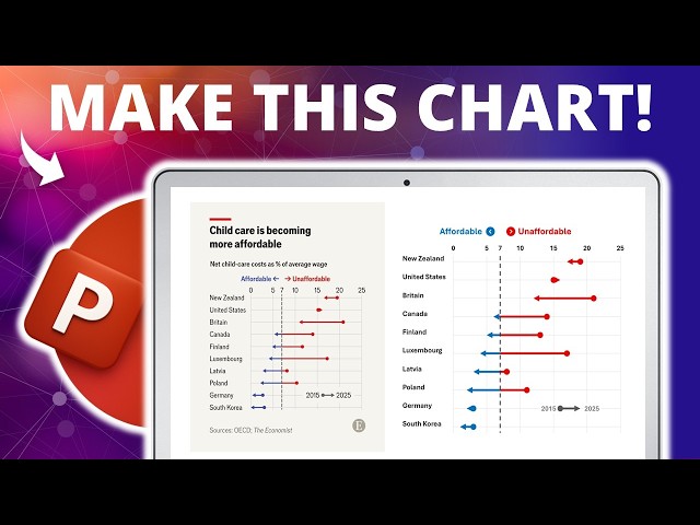 PowerPoint Chart Challenge! 🔥 Make this Arrow Chart from The Economist 🔎