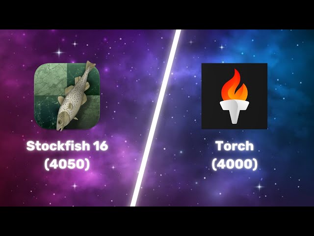 Stockfish 16 vs Chess.com Torch