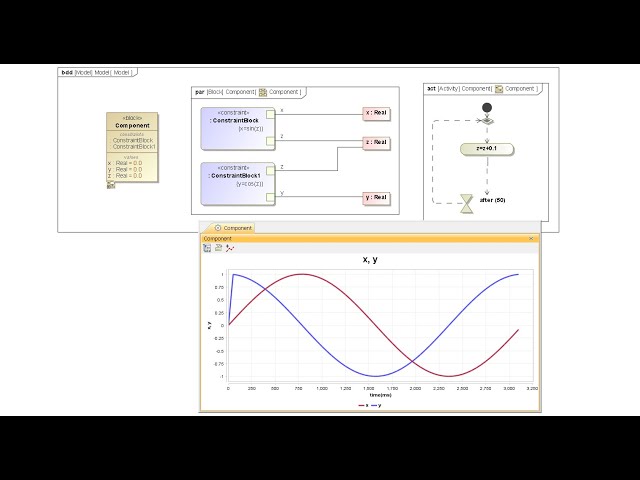 Intro to Parametric and Behavior Diagrams Simulation