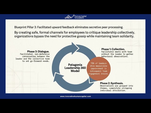 Architecting Reciprocal Accountability