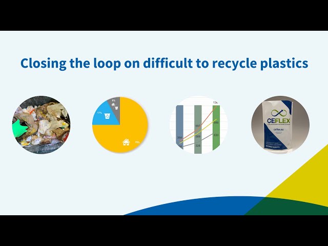 Closing the loop on difficult to recycle plastics: Introducing a Quality Recycling Process