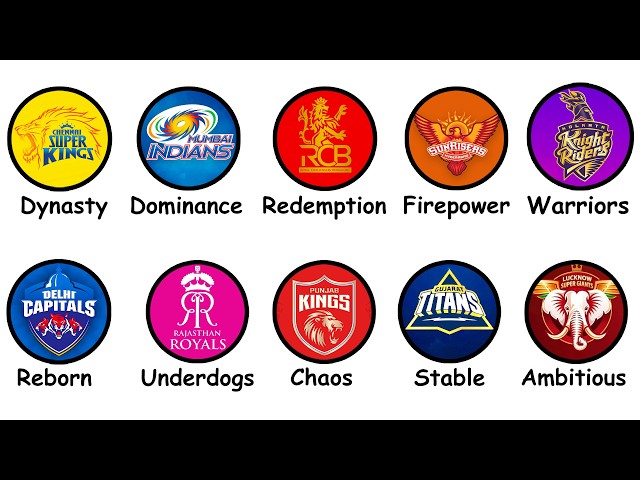 Every IPL Cricket Team Explained in 23 Minutes