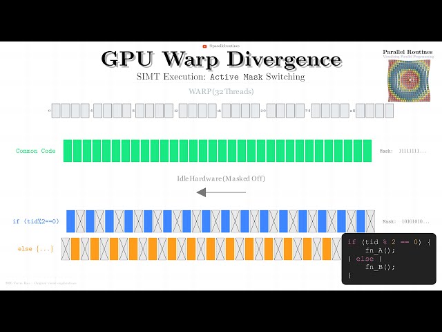 GPU Warp Divergence Explained: Why Branches Kill Parallelism (Visual Deep Dive) | M2L4