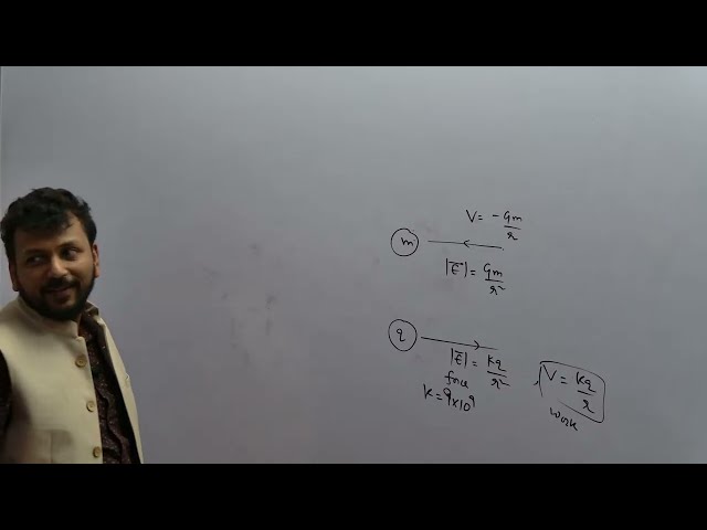 Electrostats-4 (Ring, Infinite Line Charge Derivation) IIT JEE | NEET | CBSE #freeclasses #physics
