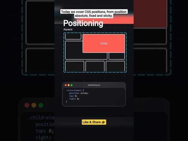 🎠 Positioning #css #html #javascript #webdevelopment #frontend #backend #how #tips #full #animation