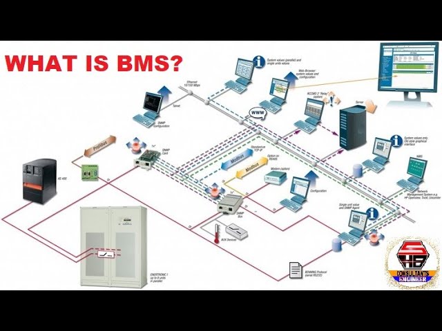 BASIC CONCEPT OF BMS (Building Management System)