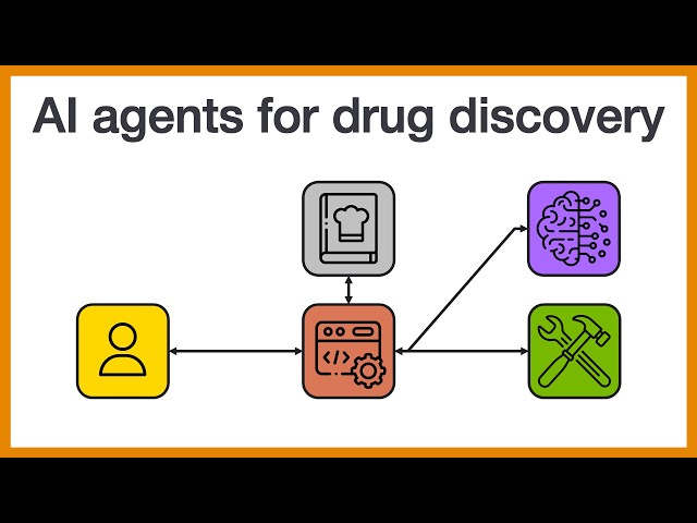 AI agents for drug discovery: A brief introduction to BioNeMo, GPT-Rosalind, and Claude Science