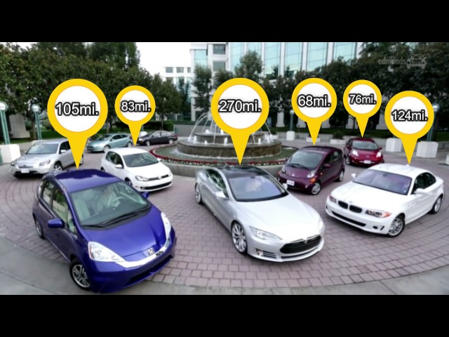The Electric Car - Documentary