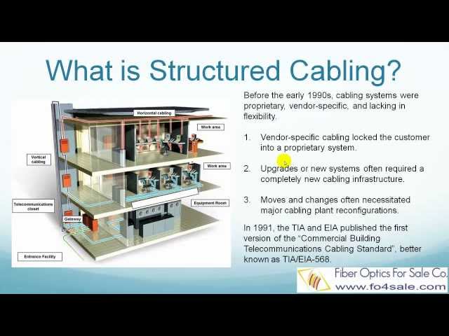 What is Structured Cabling Standard (TIA-568-C)?