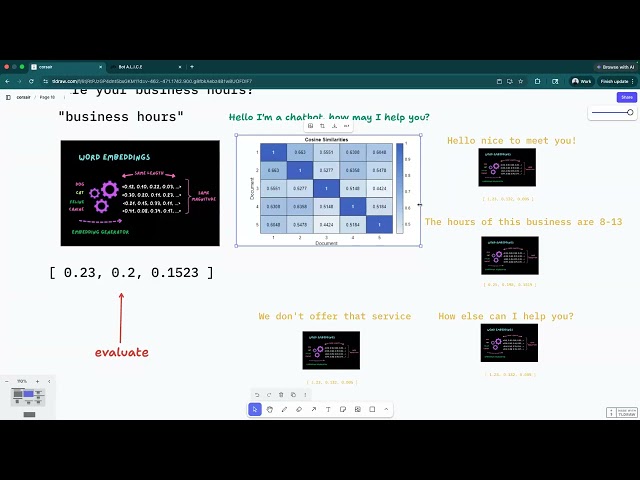 5.1 Rule Based Chatbots