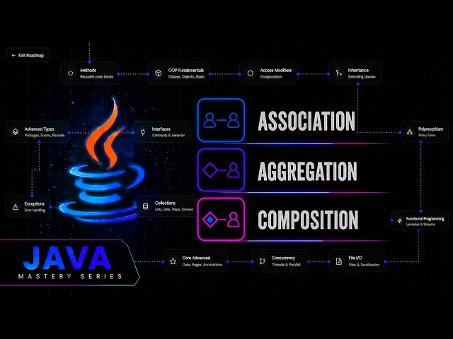 Java Object Relationships: Association, Aggregation & Composition | Java Mastery Series