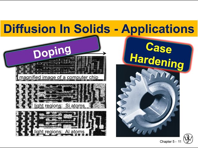 Materials Science #004 - Diffusion Applications in the Processing of Solids | Diffusion in Solids