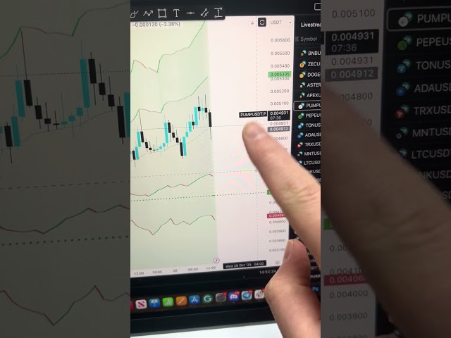 PUMP Leads Altcoin Rally!! Strength In Revenue Coins #crypto #cryptocurrency #altcoins #trading