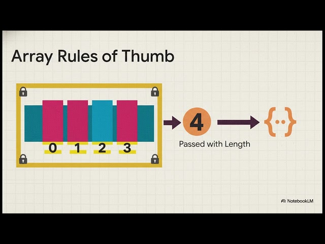 The Coder`s Cheat Sheet  C Essentials