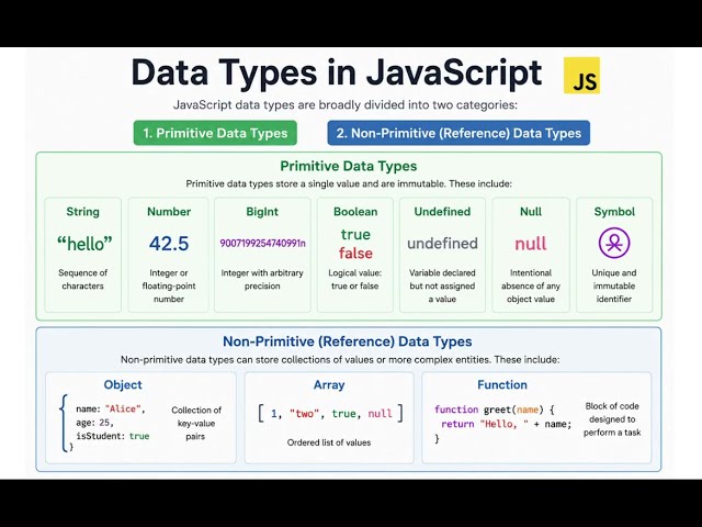 JavaScript Interview Questions 2026 | Primitive vs Non-Primitive | Frontend Prep 🚀
