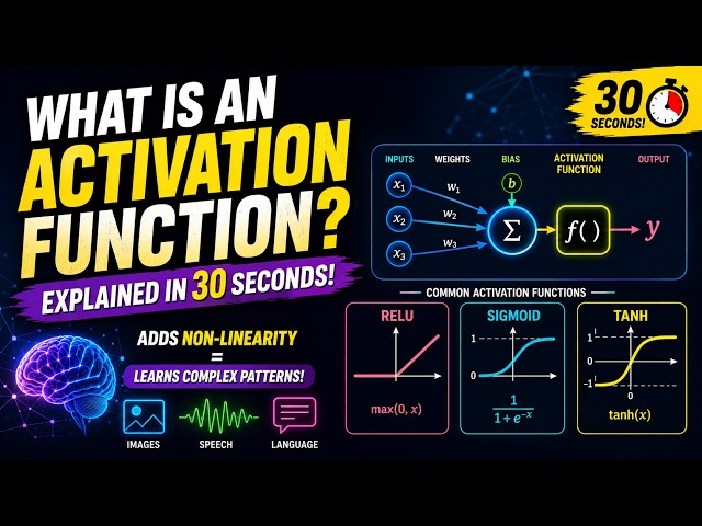 What is an Activation Function in a Neural Network? 🧠⚡